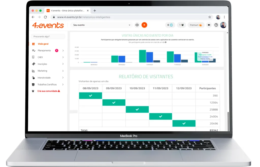 Relatórios inteligentes de credenciamento