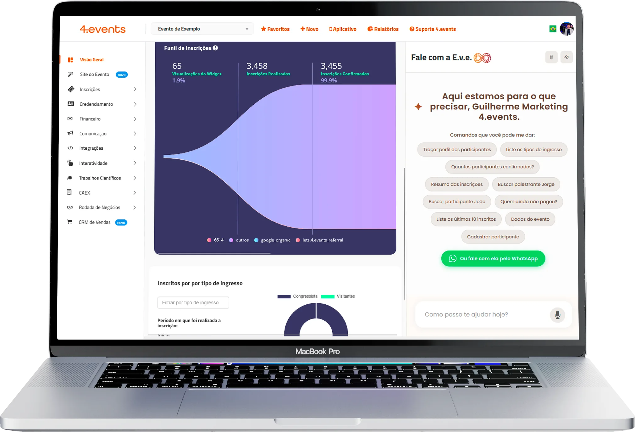 Visão Geral da Plataforma